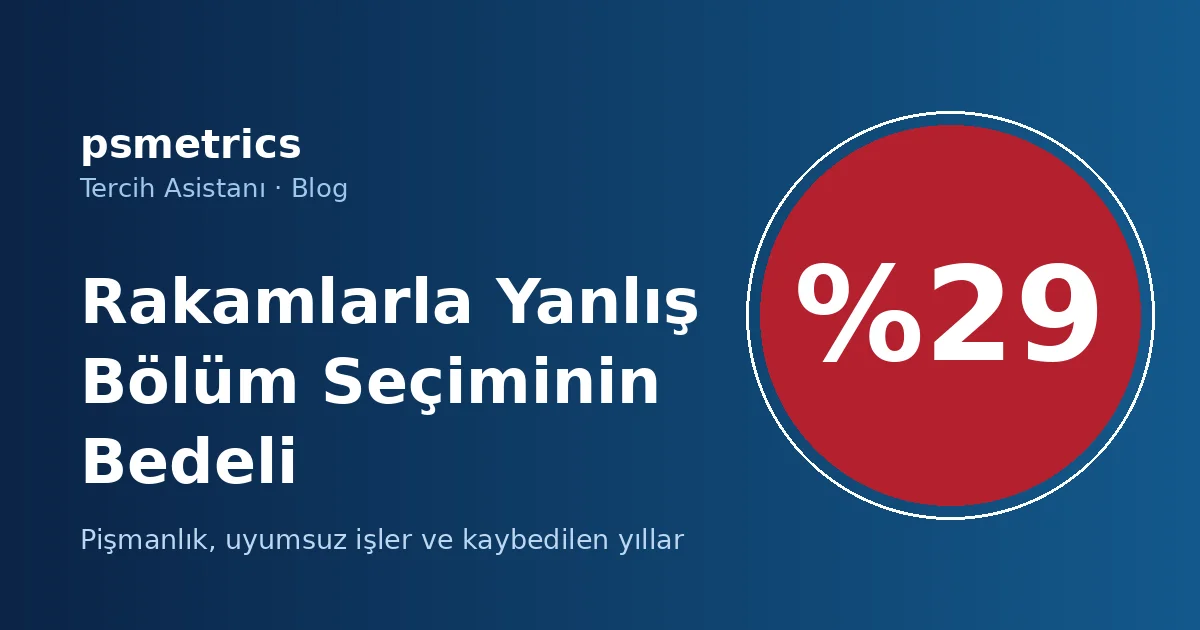 Rakamlarla Yanlış Bölüm Seçiminin Bedeli