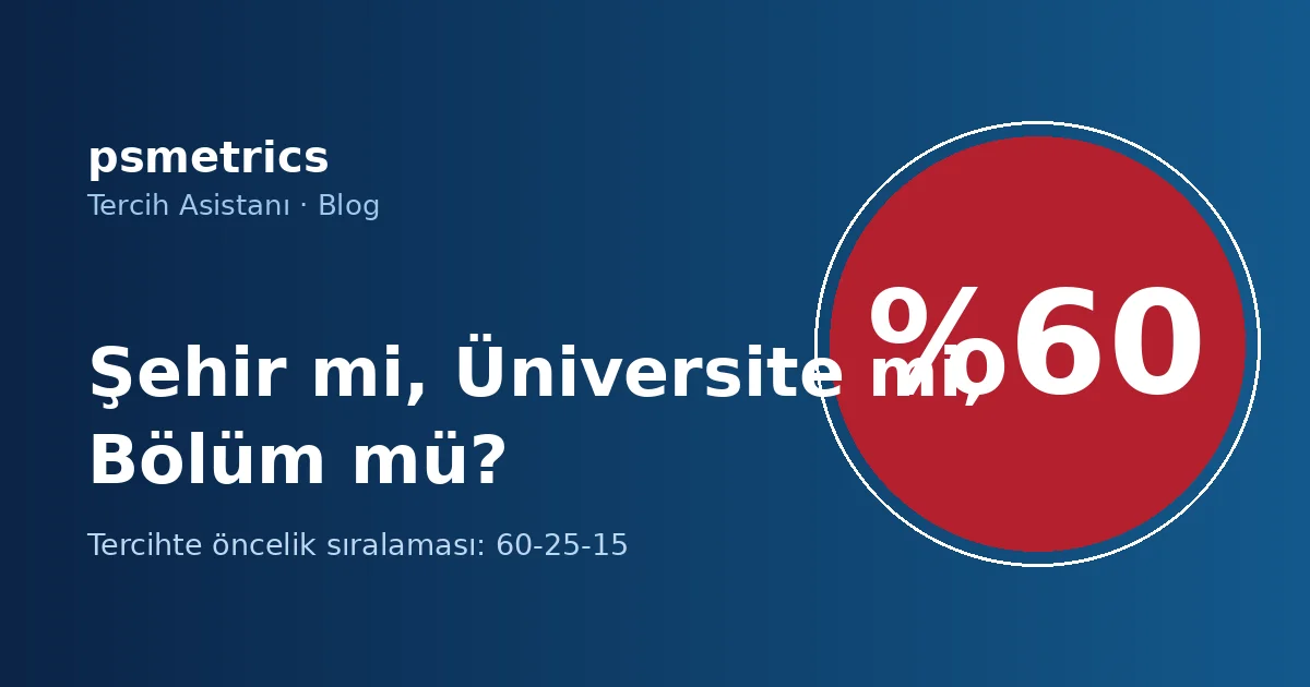 Şehir mi, Üniversite mi, Bölüm mü? Tercihte Öncelik Sıralaması Nasıl Yapılır?