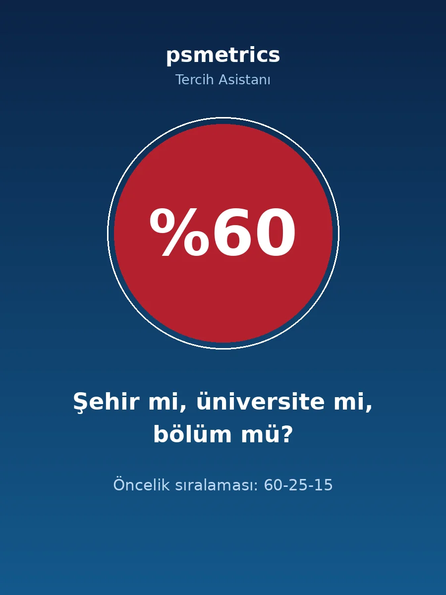 Şehir mi Bölüm mü?